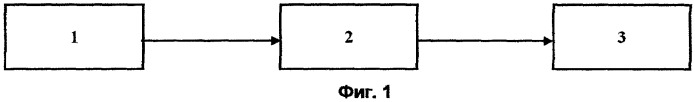 Система передачи данных звукового вещания в цифровом формате (патент 2373651)