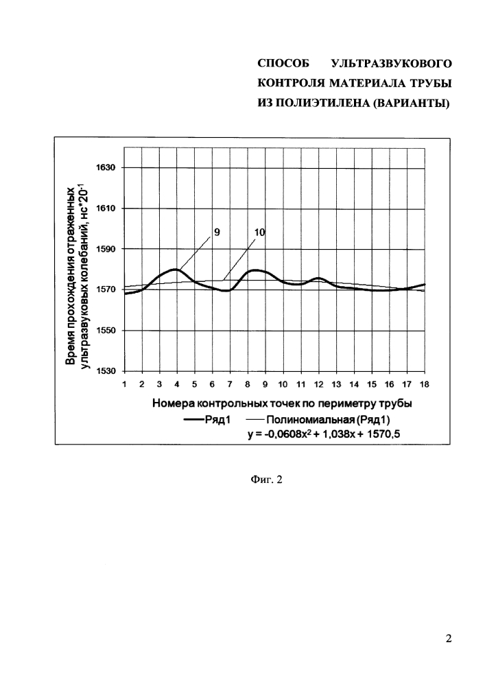 Способ ультразвукового контроля материала трубы из полиэтилена (варианты) (патент 2634489)