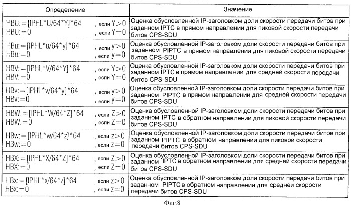 Определение характеристик при переходе между aal2-сигнализацией и другой сигнализацией (патент 2361367)