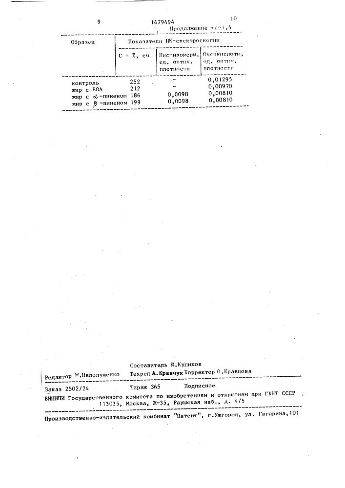 Способ стабилизации фритюрных жиров против термической порчи (патент 1479494)