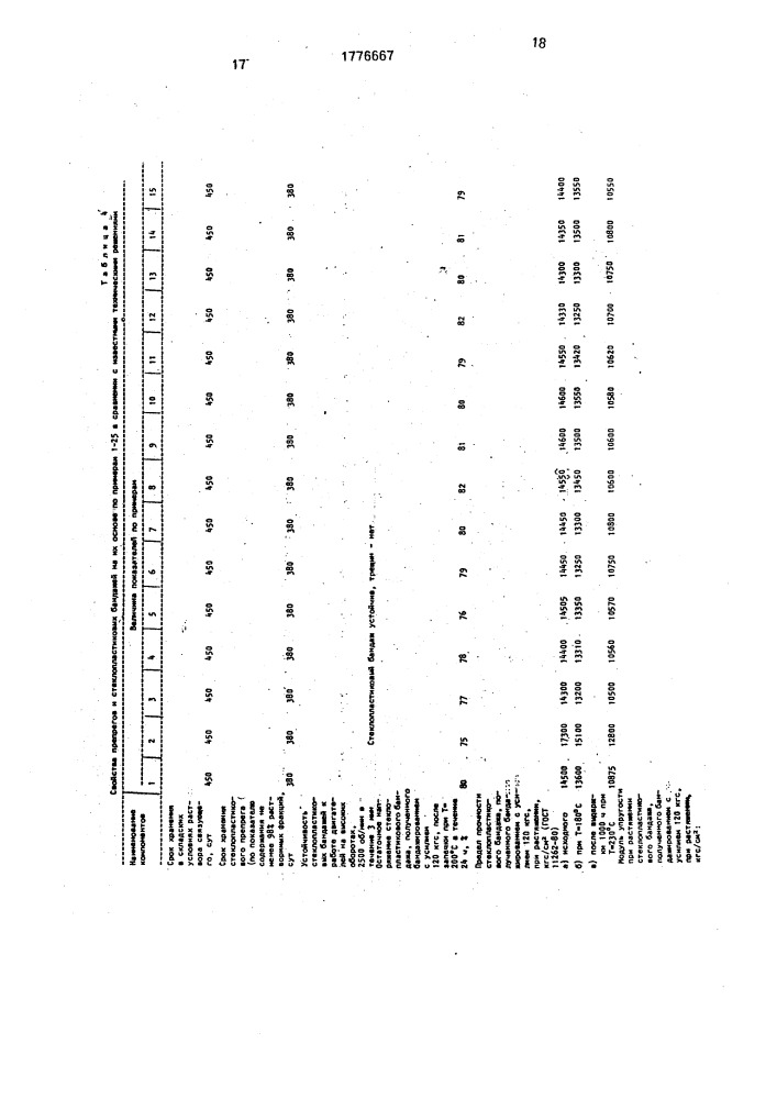 Препрег (патент 1776667)