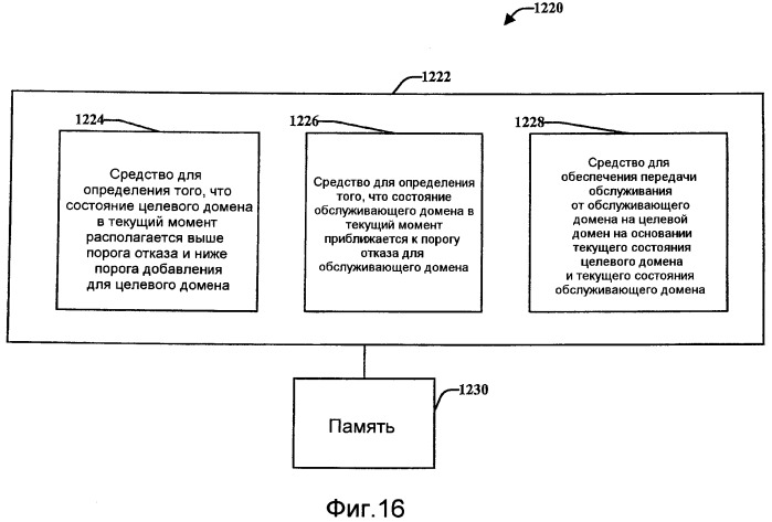 Способы и устройства для поддержки перемещения между сетевыми доменами (патент 2536174)