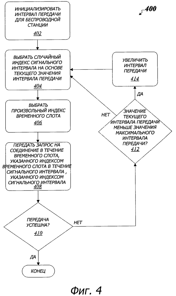Усовершенствованная технология исключения конфликтов для беспроводных систем связи (патент 2646433)