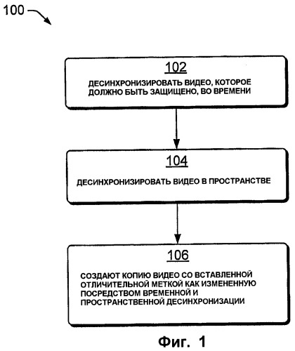 Устойчивая к коллективным атакам десинхронизация для цифрового помечания видео (патент 2407215)