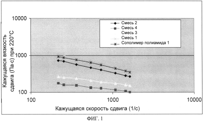 Эластомерные композиции и их применение в изделиях (патент 2589714)