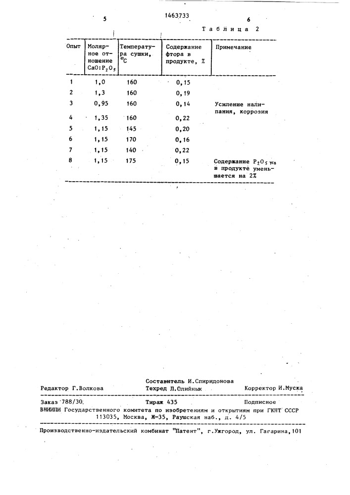 Способ получения кормовых фосфатов кальция (патент 1463733)