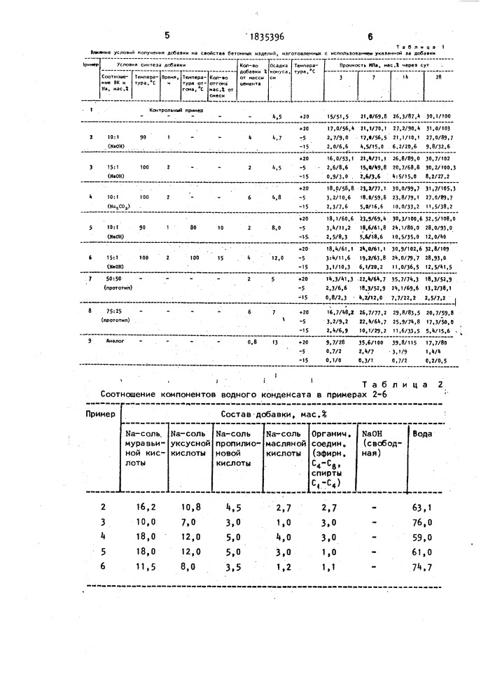 Способ приготовления добавки для цементобетонной смеси (патент 1835396)