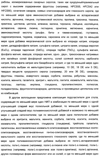 Композиция натурального интенсивного подсластителя, используемая к столу (патент 2425589)