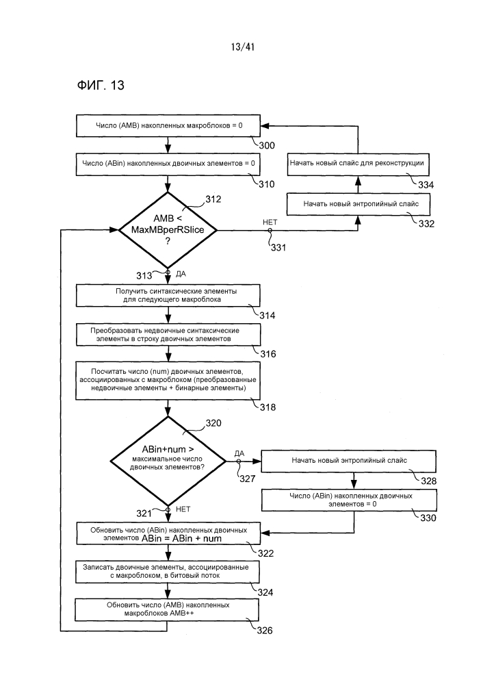 Инициализация контекста на основе буфера картинок декодера (патент 2597523)