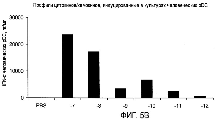 Новые синтетические агонисты tlr9 (патент 2468819)