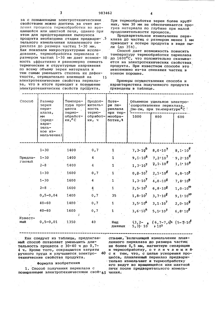 Способ получения периклаза с повышенными электротехническими свойствами (патент 983462)