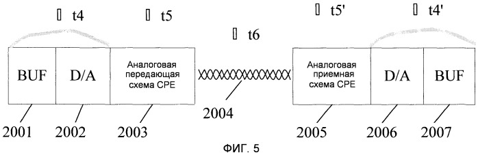 Способ, устройство и система для временной синхронизации xdsl (патент 2483460)