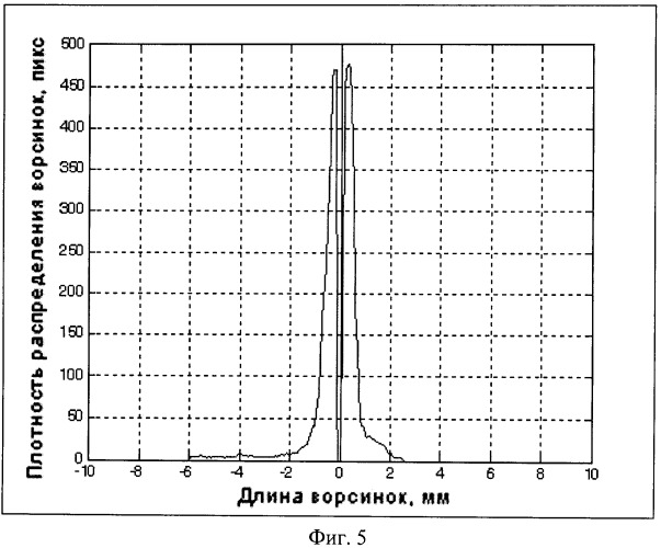 Способ определения показателей ворсистости текстильной нити по компьютерному изображению (патент 2384658)