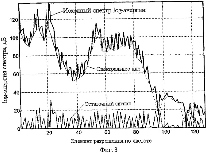 Способ и устройство для обнаружения звуковой активности и классификации звуковых сигналов (патент 2441286)