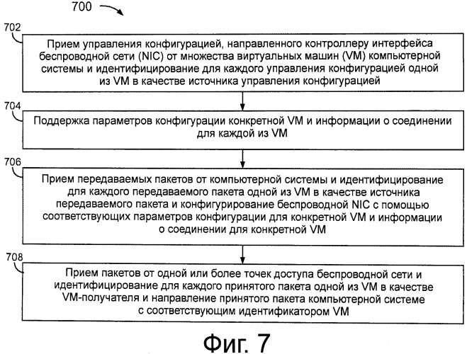 Способы и системы реализации физического устройства для дифференциации множества виртуальных машин системы хост-компьютера (патент 2536347)