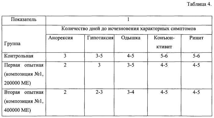 Средство для лечения и профилактики природных инфекционных заболеваний у кошек (патент 2576814)