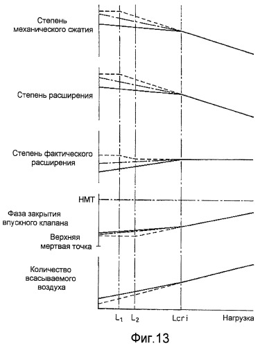 Двигатель внутреннего сгорания с искровым зажиганием (патент 2436980)