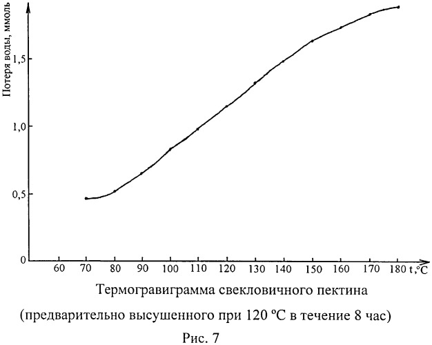 Способ определения воды в координационных соединениях (патент 2555360)