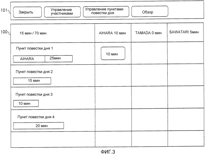 Устройство поддержки хода работы конференции (патент 2540790)