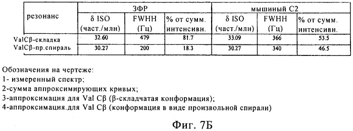 Гуманизированное антитело (патент 2538709)