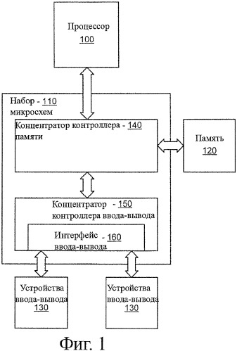 Способ снижения шума за счет реализации некоторой задержки от порта к порту (патент 2406106)