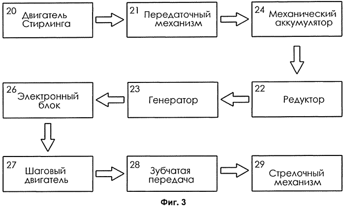 Электрический прибор времени, способ и устройство для получения электроэнергии, приводящей в действие электрический прибор времени (патент 2551484)