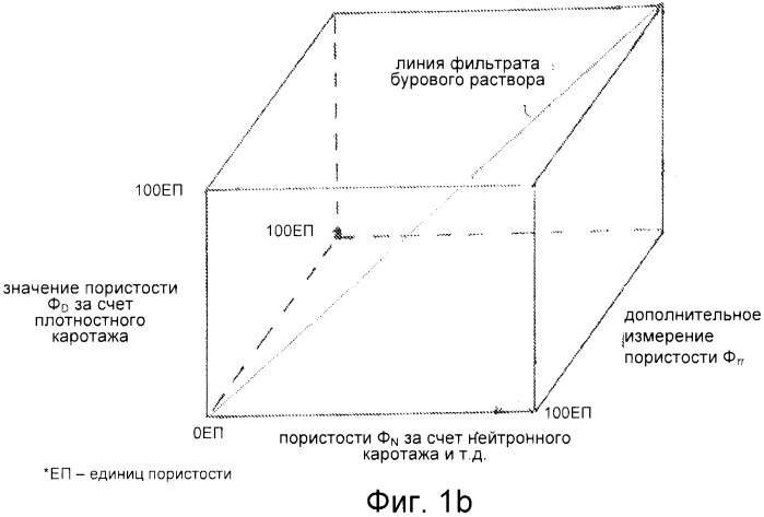 Уточненные измерения пористости подземных пластов (патент 2534721)