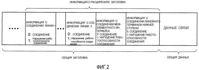 Сетевая система (патент 2486580)