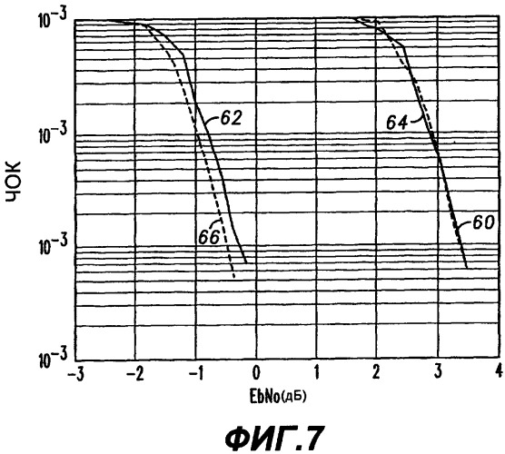 Усовершенствованное последовательное повышение избыточности на основе турбокодирования (патент 2288541)