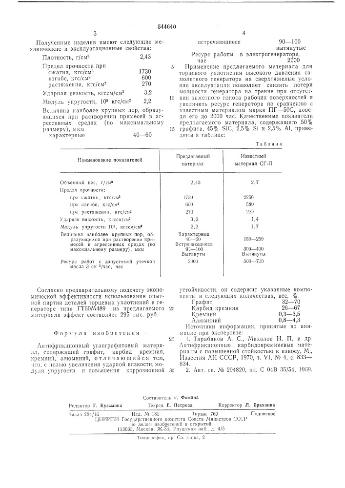 Антифрикционный углеграфитовый материал (патент 544640)