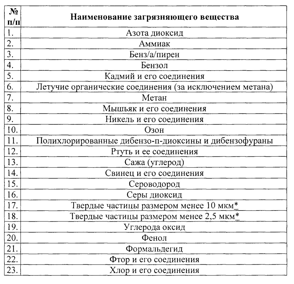 Способ создания защитной полосы зеленых насаждений в пространстве одного или группы близко расположенных стационарных организованных источников выбросов (патент 2649343)