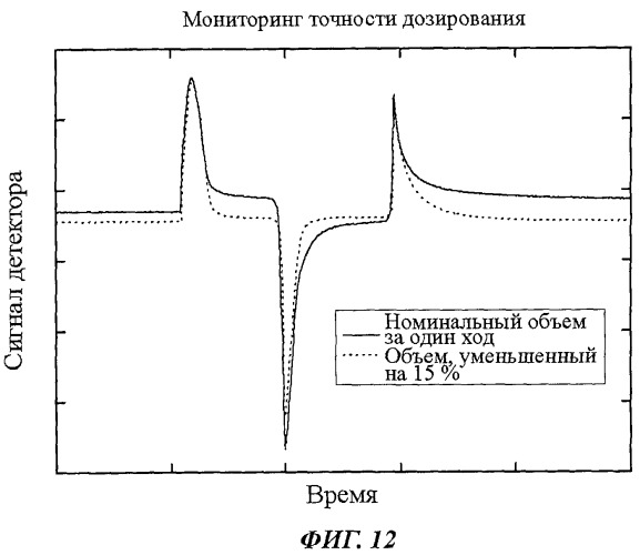 Жидкостный насос, выполненный в виде мэмс, с встроенным датчиком давления для обнаружения нарушений функционирования (патент 2484851)