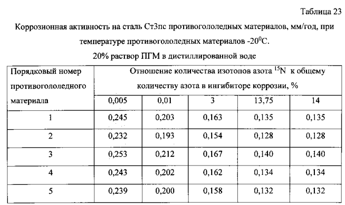 Способ получения твердого противогололедного материала на основе пищевой поваренной соли и кальцинированного хлорида кальция (варианты) (патент 2583961)