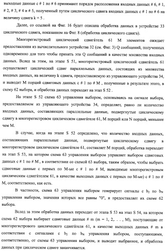 Устройство циклического сдвига, способ циклического сдвига, устройство декодирования ldpc-кода, телевизионный приемник и приемная система (патент 2480905)