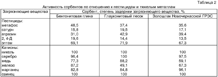 Сооружение для очистки и регулирования качества дренажных вод (патент 2358916)