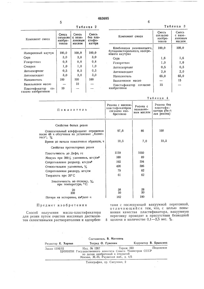 Способ получения масла-пластификатора для резин (патент 463695)