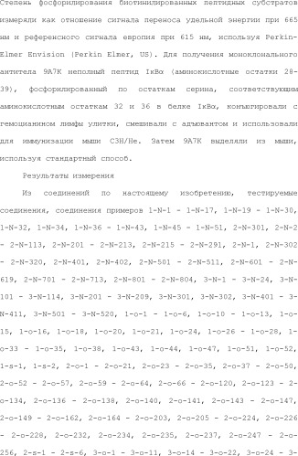 8-замещенные производные изохинолина и их применение (патент 2504544)