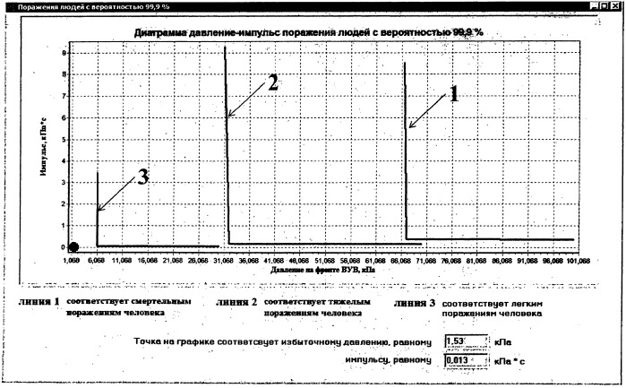 Способ определения параметров воздушной ударной волны при разгерметизации сосудов со сжатым газом (патент 2541696)