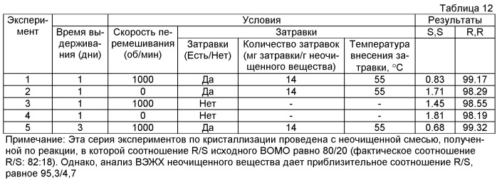 Способ хирального разделения 2,4-дизамещенных 1,3-оксатиоланов (патент 2494098)