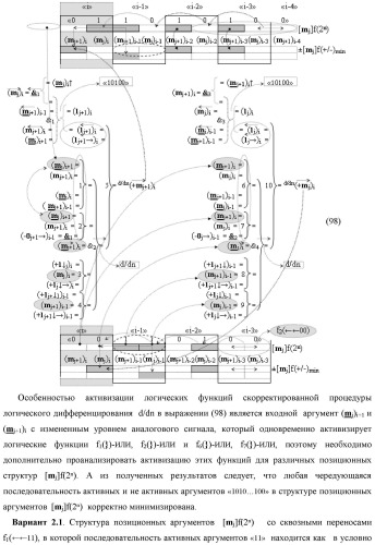 Функциональная структура процедуры логического дифференцирования d/dn позиционных аргументов [mj]f(2n) с учетом их знака m(&#177;) для формирования позиционно-знаковой структуры &#177;[mj]f(+/-)min с минимизированным числом активных в ней аргументов (варианты) (патент 2428738)