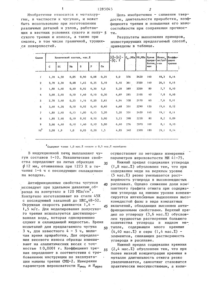 Антифрикционный чугун (патент 1285045)