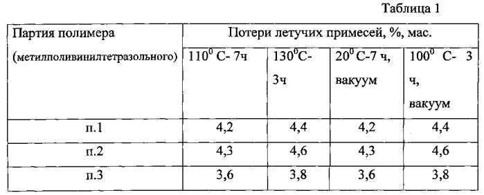 Способ изготовления зарядов смесевого ракетного твердого топлива (патент 2592599)