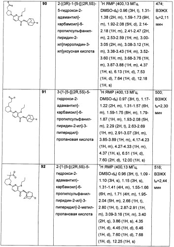 Пиридинкарбоксамиды в качестве ингибиторов 11-бета-hsd1 (патент 2451674)