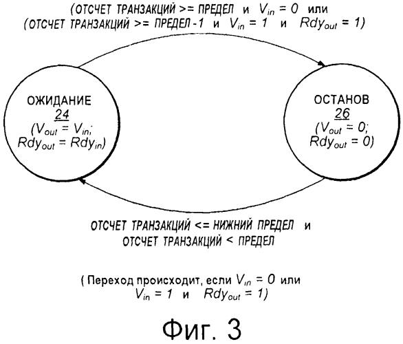 Управление связной инфраструктурой, связанное с качеством обслуживания (qos) (патент 2569104)