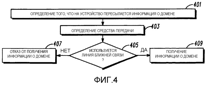 Система управления цифровыми правами на основе использования доменов с легкой и безопасной регистрацией устройств (патент 2354057)