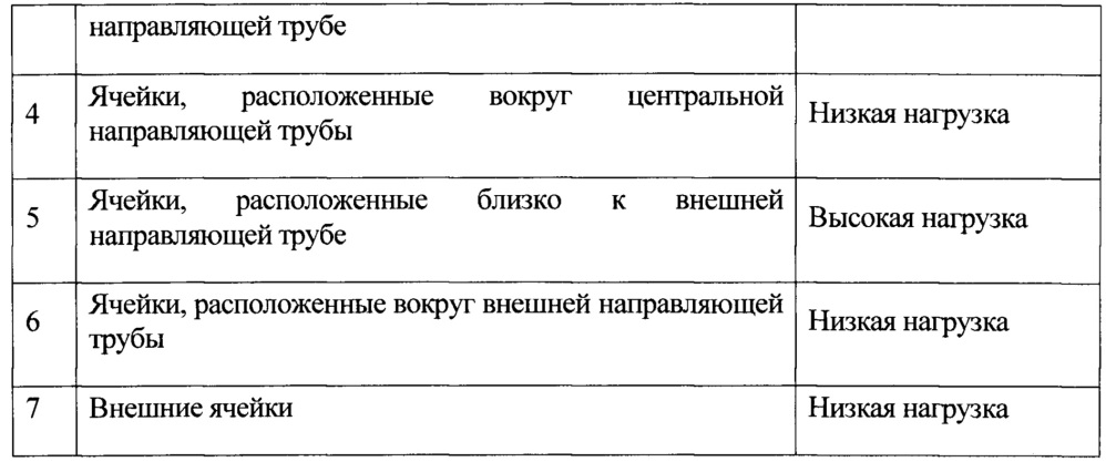 Состав водорастворимого покрытия для защиты поверхности ядерного топливного стержня (патент 2642667)