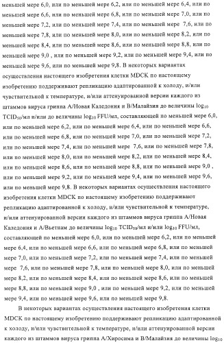 Линии клеток почки собаки майдин-дэрби (mdck), поддерживающие рост вирусов до высоких титров, и способ применения этих клеток в биореакторе (патент 2487935)