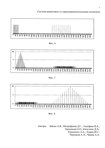Система радиосвязи со сверхширокополосными сигналами (патент 2580070)