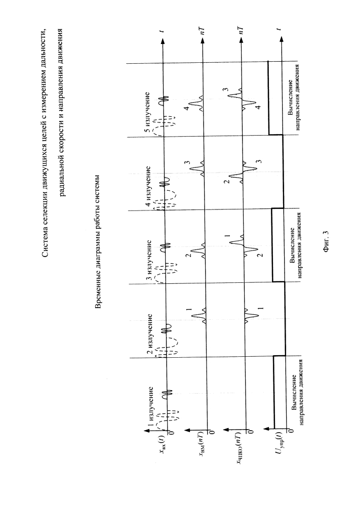 Система селекции движущихся целей с измерением дальности, радиальной скорости и направления движения (патент 2626380)