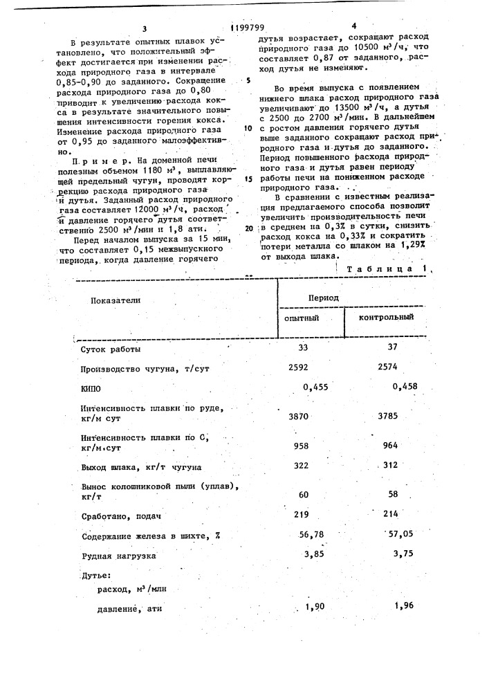 Способ регулирования работы доменной печи (патент 1199799)